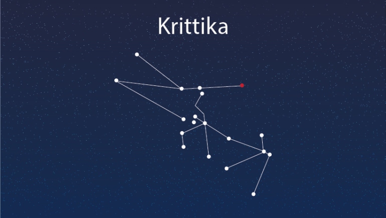 Top Rated Astrologers In Delhi on Kritika
